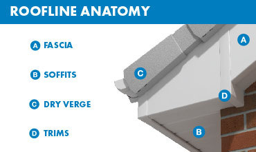 roofline anatomy